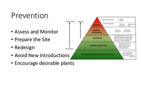 Weed Control Methods