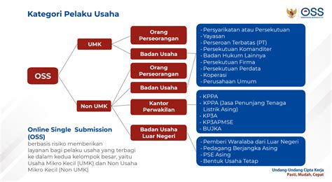 Lembaga Oss Adalah Homecare