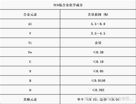 Tc4合金化学成分tc4合金焊接技术 知乎