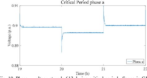 Figure 10 From Analysis And Comparison Of Voltage Dependent Charging Strategies For Single Phase