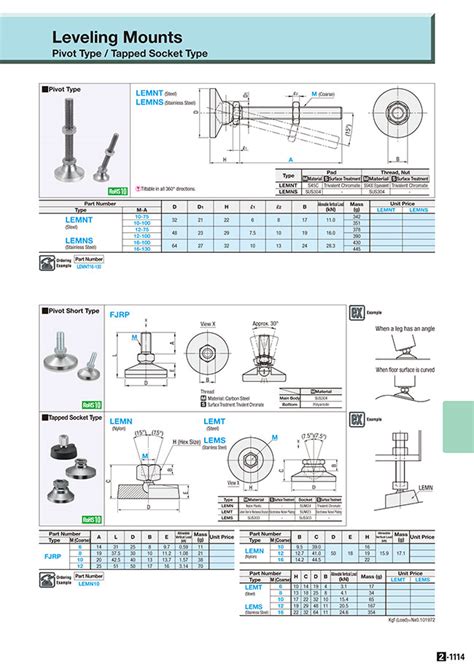 misumi malaysia industrial configurable components supply