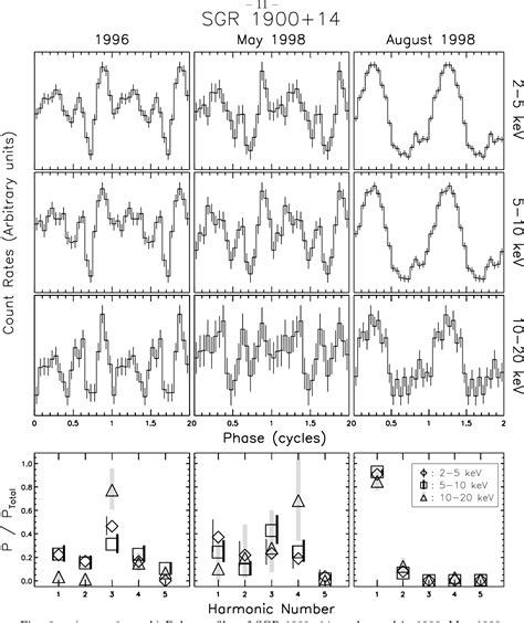 Figure From A Comprehensive Study Of Pulse Profile Evolution In Sgr