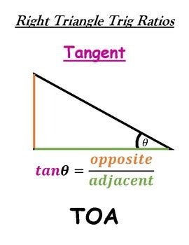 Right Triangle Trig Ratio Posters by Jonathan Trachim | TPT