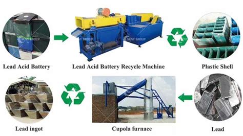 Lead-acid battery dismantling and recycling process-NEWS-- SUNY MACHINE