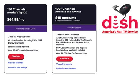 Dish Network Dish Packages And Prices Journalism Guide