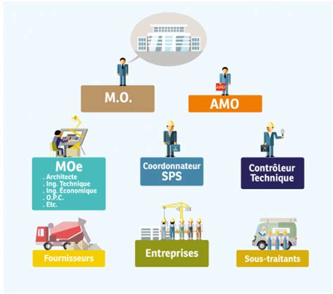 Quest Ce Que Le Ppsps Prévention Btp