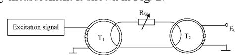 Figure From Domestic Expendable Conductivity Temperature Depth