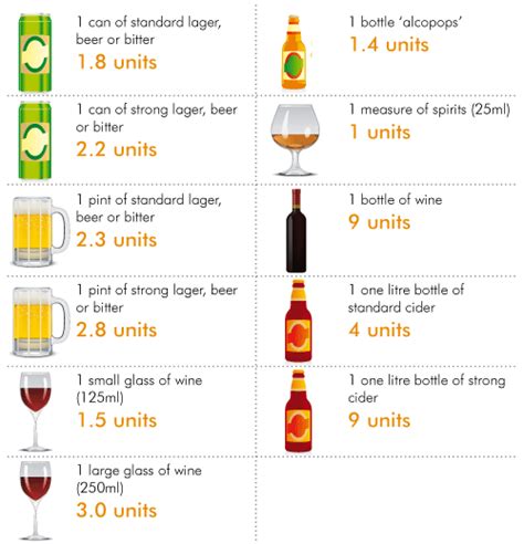 Alcohol Units Chart