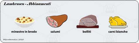 Lambrusco La Degustazione Quattrocalici