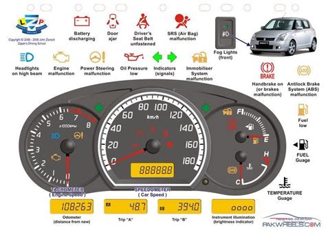 Below Are The Dashboard Symbols Every Swift Owner Should Know Image