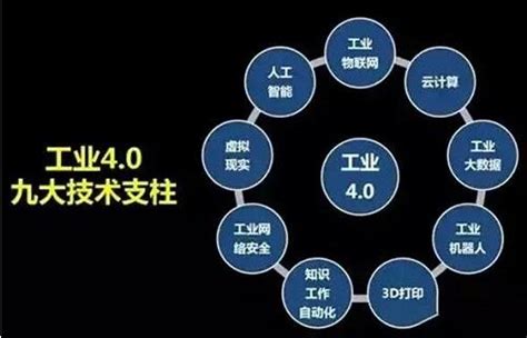 第四次工業革命的開始：5g 每日頭條