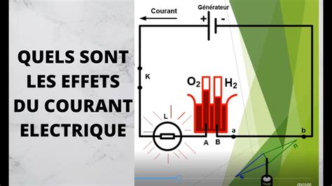 QUELS SONT LES EFFETS DU COURANT ELECTRIQUE Partie 8 YouTube