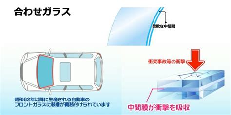 飛び石によるガラスのキズ 愛車を大切に Diy