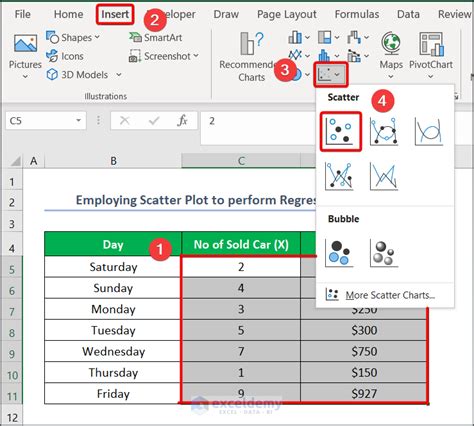 How To Do Correlation And Regression Analysis In Excel With Steps