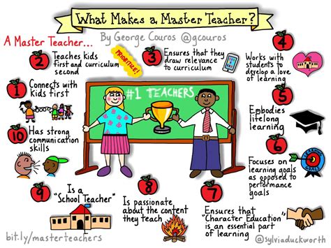 Warren Sparrow: What makes a Master Teacher