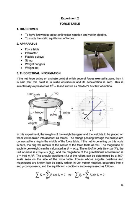 Solved FORCE TABLE experiment. I would like to know how to | Chegg.com