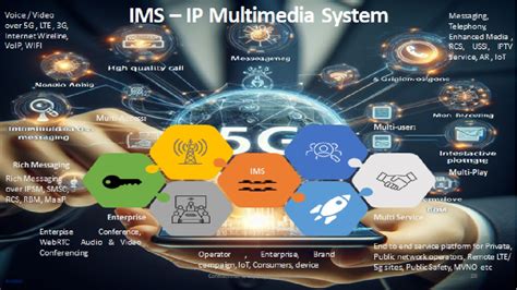 Ims Ip Multimedia Subsystem Arete Ai