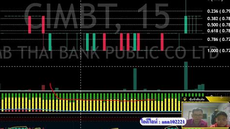 หุ้นซิ่งดีฤทัย 2 มิถุนายน 2566 Day Trade Youtube