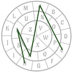 Chaos magick sigil generator - taleshooli