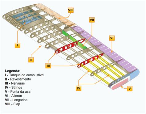 Asas Conhecimentos Técnicos de Aeronaves NexAtlas