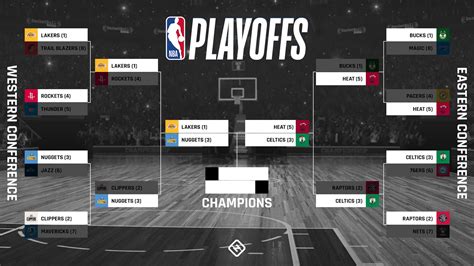 2020 NBA Playoffs Bracket Printable