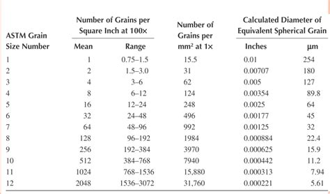 Astm Grain Size Discounts Online Gbu Taganskij Ru