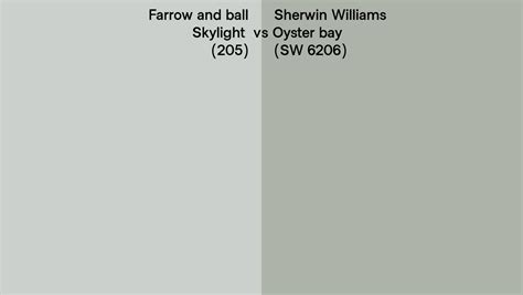 Farrow And Ball Skylight 205 Vs Sherwin Williams Oyster Bay Sw 6206