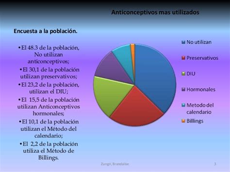 Métodos Anticonceptivos