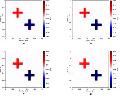 Figure From New Dynamic Stochastic Source Encoding Combined With A