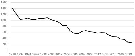 Sustainability Free Full Text Coal Is A Priority For Energy