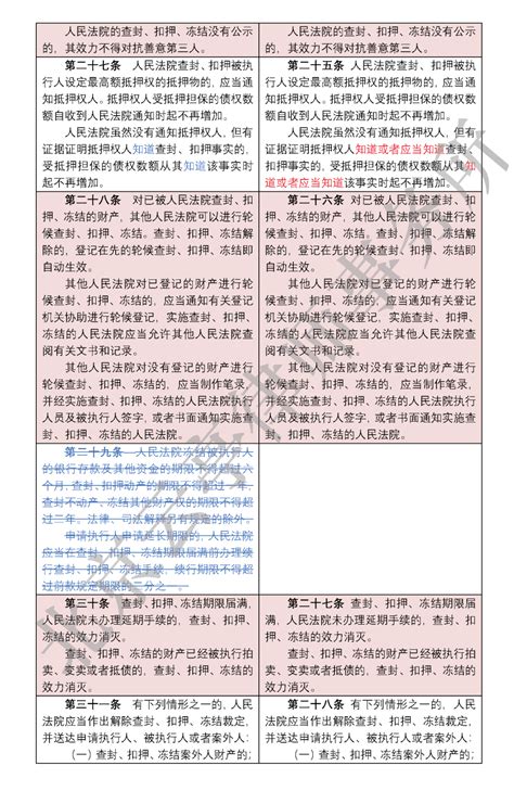 新旧对照最高人民法院关于人民法院民事执行中查封、扣押、冻结财产的规定保全与执行文章