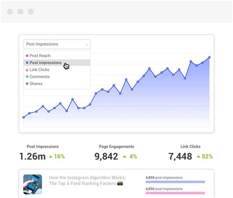 Besten Social Media Management Tools für Firmen in 2024