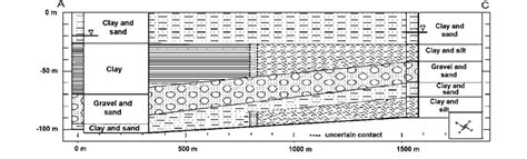 Generalized Cross Section Of The Aquifer Download Scientific Diagram