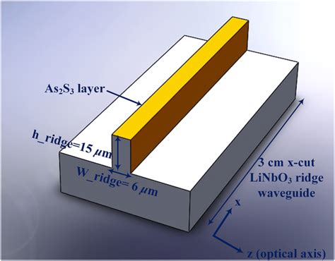 Er Ti Linbo Ridge Waveguide Structure With As S Layer Deposited From