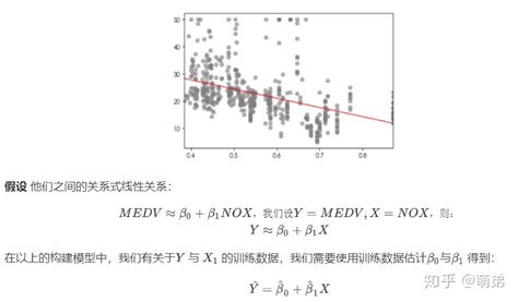 线性回归模型（一） 知乎