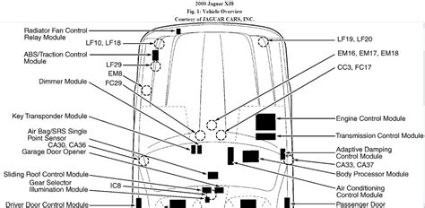 2000 Jaguar Xj8 Gearbox Fault