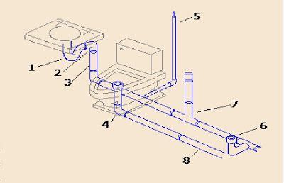 Instalaciones Hidraulicas Para Hacer La Instalaci N De Agua Primero