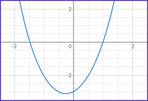 Quadratic Equation - Math Steps, Examples & Questions