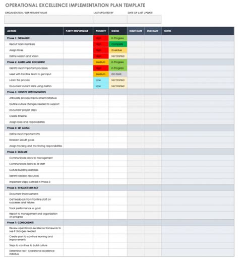 Key Principles Of Operational Excellence Smartsheet