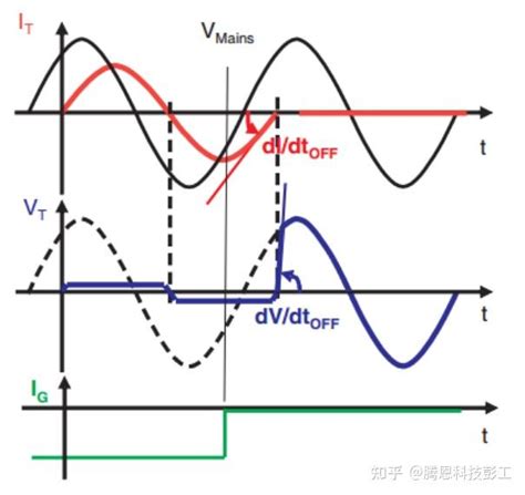 dv dt和di dt值这些值的水平对固态继电器有什么影响 知乎