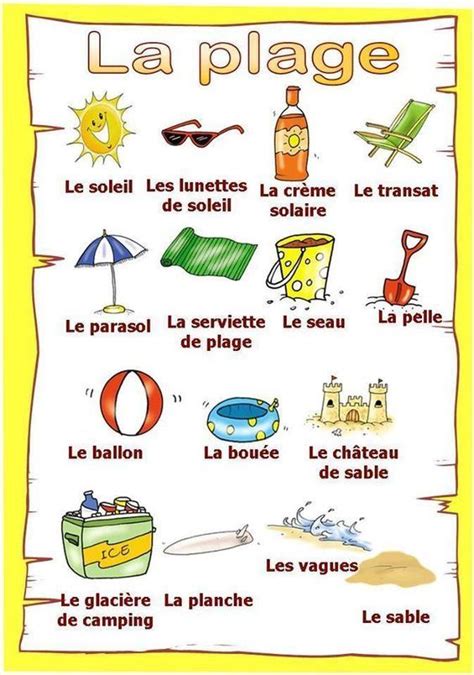 Tics En Fle Ressources Pour Apprendre Le Vocabulaire De La Plage