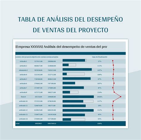 Plantilla de Excel Tabla De Análisis Del Desempeño De Ventas Del