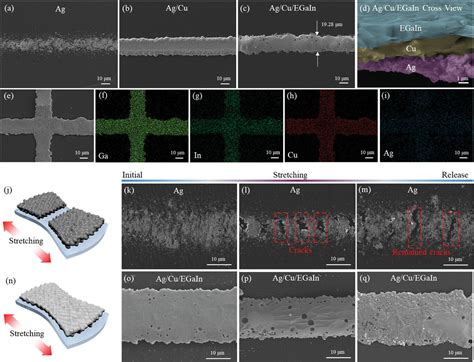 Microconfined Assembly Of HighResolution And Mechanically Robust EGaIn