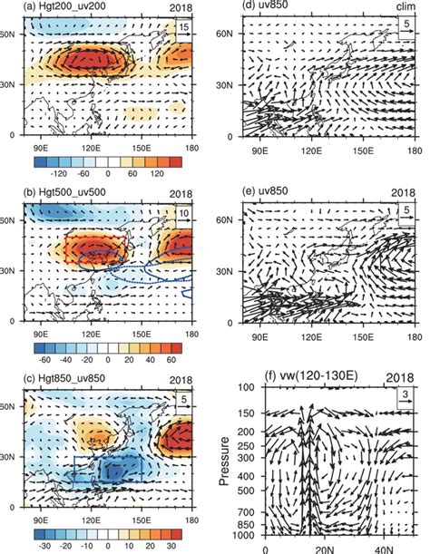 Anomalies Of Wind And Geopotential Height At A 200 Hpa B 500 Hpa