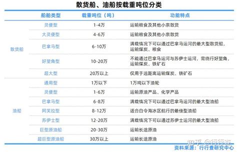 2022年中国船舶行业研究报告 知乎