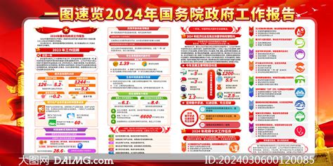 红色大气2024年政府工作报告展板psd模板大图网图片素材