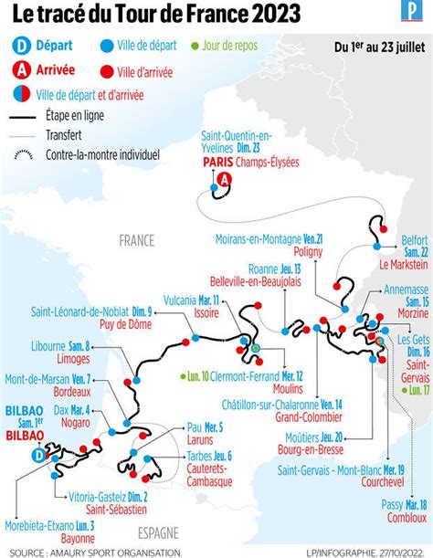 Samedi 1er juillet Départ du TOUR de FRANCE