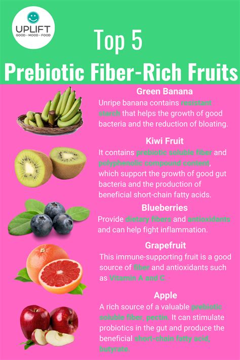 Top 5 Prebiotic Fiber Rich Fruits Artofit