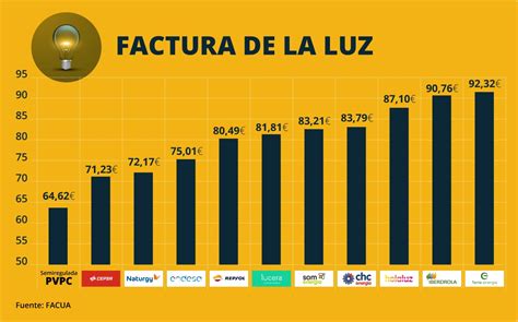 Tarifas eléctricas del mercado libre Avellaneda Instalaciones