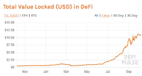 MetaMask hits 1M monthly users thanks to DeFi boom | Blockcast.cc- News on Blockchain, DLT ...